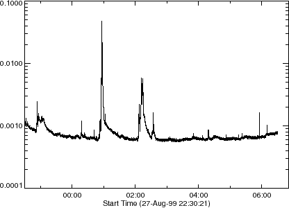 \begin{figure}\begin{center}\epsfxsize =10cm
\epsfbox{corplot.eps}\end{center}\end{figure}