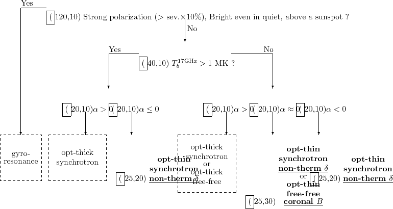 \begin{figure}
\setlength{\unitlength}{1mm}
\begin{picture}(160,100)
\put(20,90...
...0){\vector(0,-1){10}}
\put(138,50){\vector(0,-1){10}}
\end{picture}
\end{figure}